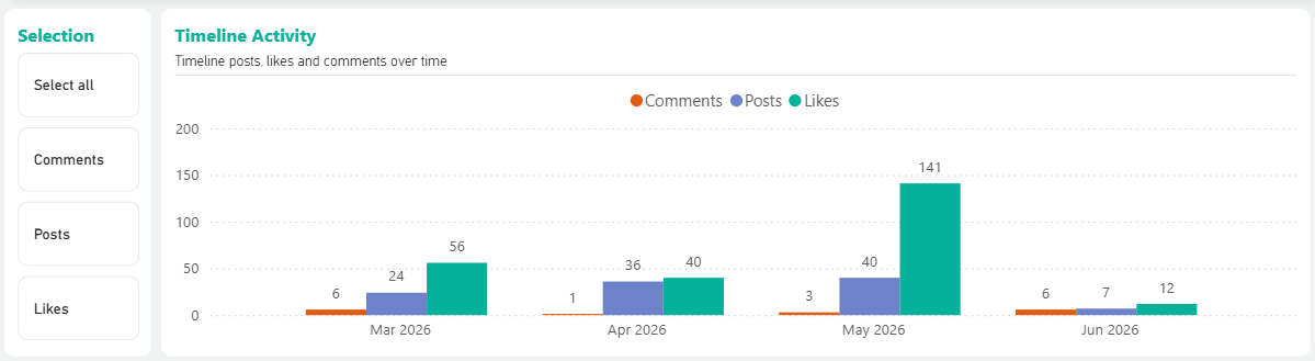 Timeline activity.png