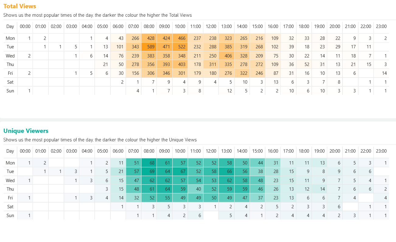 Popular times heatmap.png