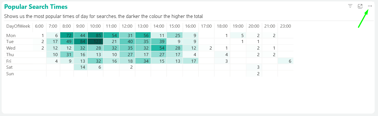 Exporting the reporting data.png