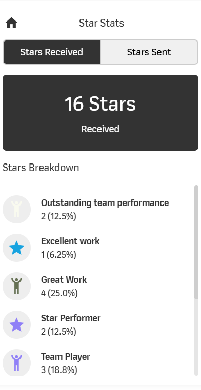 Stars sent and received.png
