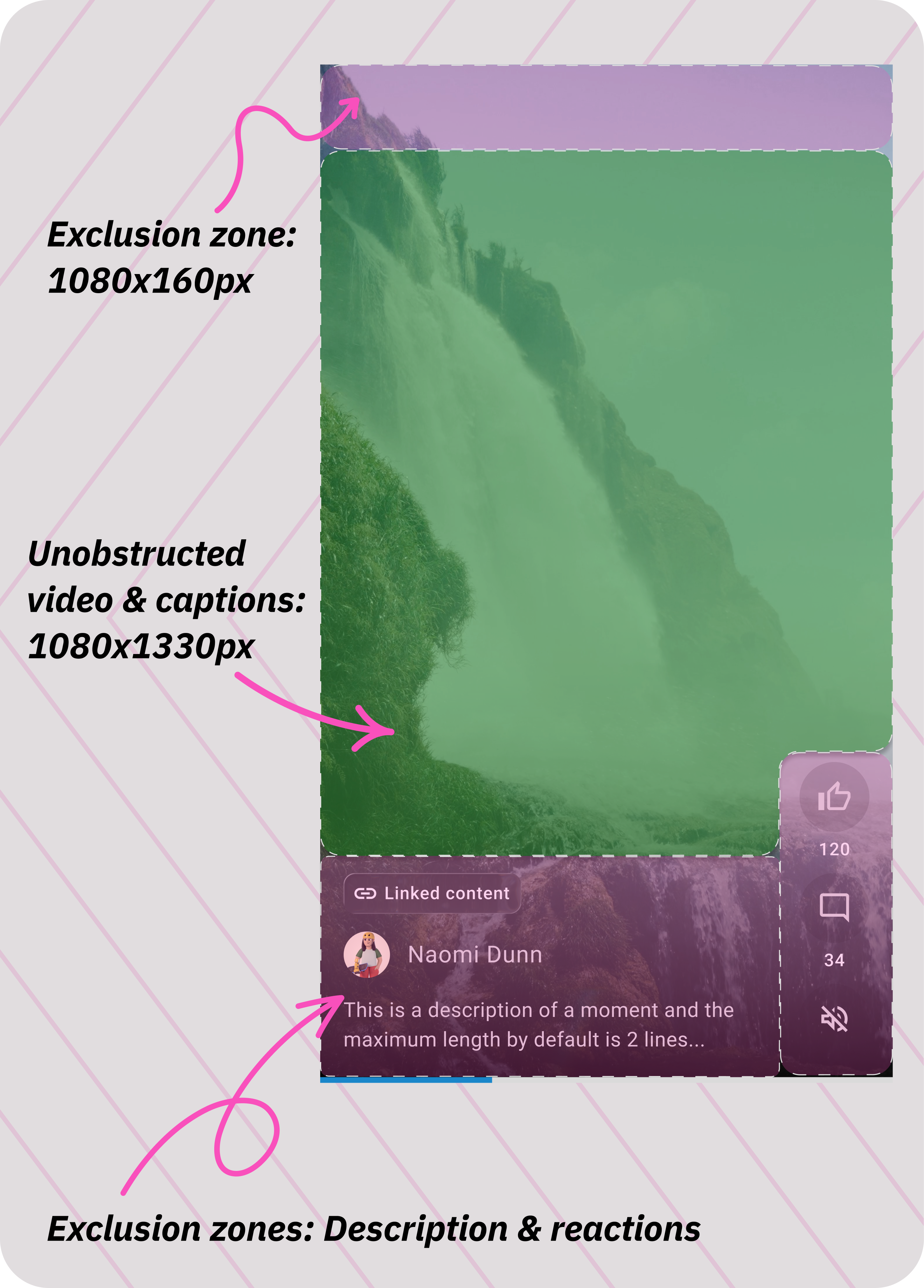 Moments dimensions.png